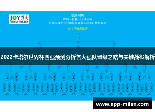 2022卡塔尔世界杯四强预测分析各大强队晋级之路与关键战役解析